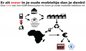GSM