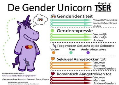 Hoe staat het met jouw innerlijke (gender) unicorn?